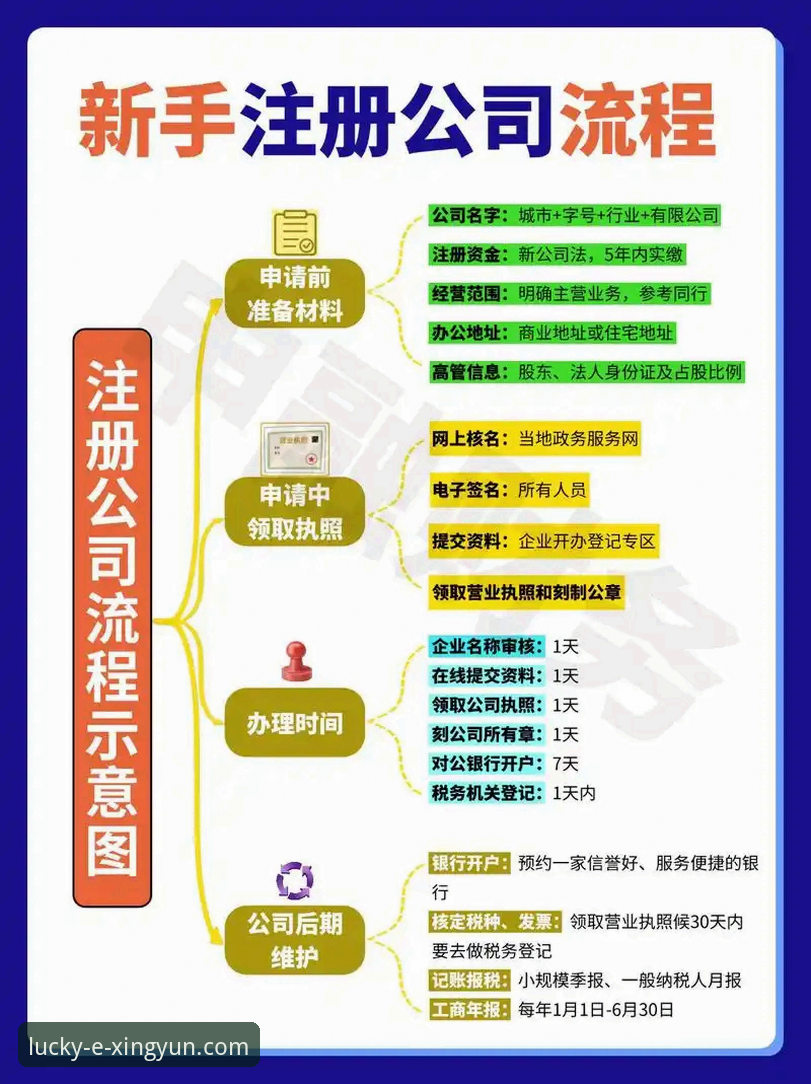 5个关键点详解杏运娱乐开户怎么样：从注册到体验的全流程分析